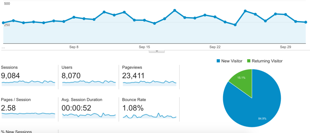 income report for september