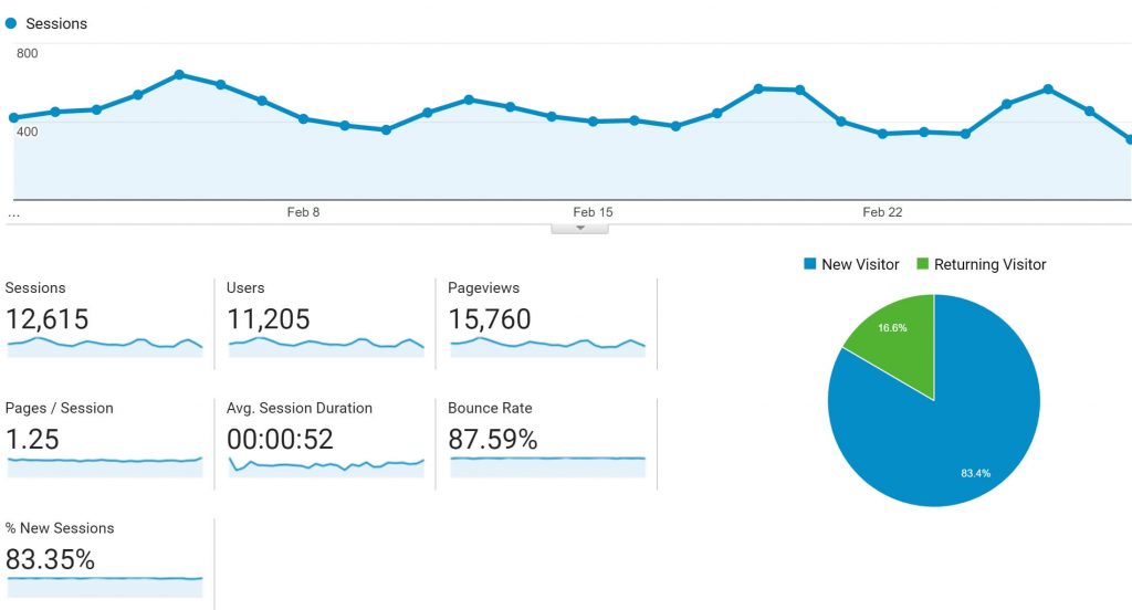 income report for february